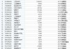 最不受欢迎ETF：10月8日至10月11日国泰证券ETF遭净赎回43亿元，半导体ETF遭净赎回39亿元（名单）