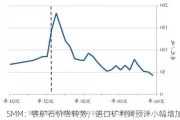 SMM：铁矿石价格转势，进口矿利润预计小幅增加