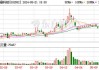 宝鼎科技股东户数连续3期下降 筹码集中以来股价累计下跌8.58%