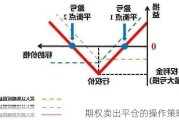 期权卖出平仓的操作策略