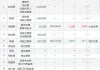 仙乐健康董秘郑丽群个人名下持股增加7.23万股，涉及金额253.05万元