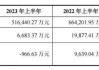 丘钛科技(01478.HK)赎回部分理财产品 获收益472.5万元