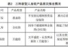 7月4日保险日报丨利差损威压之下险企主动放弃“价格战”，险企狂买不动产背后，多重因素正推动投资逻辑豹变