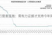 欧洲央行管委温施：需有力证据才支持今年降息两次以上