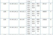 亿安天下定向发行574.71万股股份 募资总额5000万元