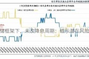 美联储框架下，未改降息周期：暗示潜在风险犹在