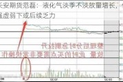 长安期货范磊：液化气淡季不淡放量增长，供强虚弱下或后续乏力