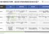 艾罗能源(688717.SH)：新增专利不涉及全固态电池技术