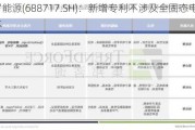 艾罗能源(688717.SH)：新增专利不涉及全固态电池技术