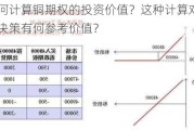 如何计算铜期权的投资价值？这种计算对投资决策有何参考价值？