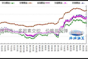 中国钢市：多因素交织，价格弱反弹