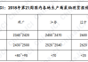 菜粕在农产品市场中的角色和影响是什么