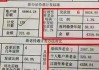 上新7只、“减员”1只 个人养老金基金增至193只