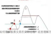 如何理解股票交易的实际过程？这些理解方法有哪些局限性？