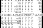 福昕软件：累计回购股份数量约为26万股