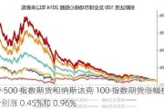 标普 500 指数期货和纳斯达克 100 指数期货涨幅扩大：现分别涨 0.45%和 0.96%