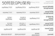 爆料称英伟达首款AI PC处理器将基于英特尔3nm工艺，RTX 50同款GPU架构