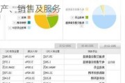 今创集团：公司目前主要从事轨道交通车辆配套产品的研发、生产、销售及服务