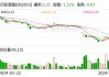 巨轮智能回复年报问询函 详细解释内部控制、业绩波动等问题