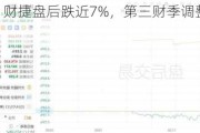 美股异动｜财捷盘后跌近7%，第三财季调整后EPS为9.88美元