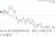 Septerna 首次登陆纳斯达克，股价上涨近 31%，估值达 9.7 亿美元