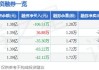 明冠新材(688560.SH)：上半年净利润859.03万元，同比下降81.62%