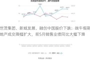 世茂集团、新城发展、融创中国股价下跌：端午假期地产成交降幅扩大，前5月销售业绩同比大幅下滑