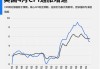 美国 CPI 降温，国内钢市多数据变动：7 月财经