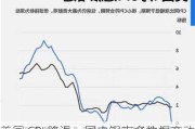 美国 CPI 降温，国内钢市多数据变动：7 月财经