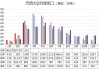 美国大豆种植率68%：巴西出口量调整至1374万吨，欧盟进口量下降