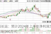 江西长运：预计2024年上半年净利润为375万元到560万元