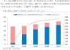 鸿腾精密现涨近7% 公司有望受惠iPhone与AI服务器两大需求