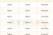 悦达投资：上半年归母净利润同比下降84.37%