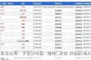 东亚证券：予***中国“增持”评级 目标价18.5港元