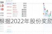 玄武云：受托人根据2022年股份奖励***购买合共359.8万股