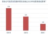 调查：企业对未来三年办公面积扩张持谨慎乐观态度 38%受访租户计划在未来三年增加办公面积