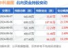 中科星图(688568.SH)：上半年净利润同比预增55.73%到89.70%