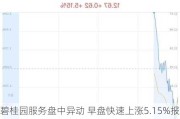 碧桂园服务盘中异动 早盘快速上涨5.15%报5.310港元