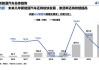 国家发展改革委：欢迎全球汽车企业共享中国超大规模市场红利