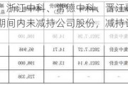 中富通：浙江中科、常德中科、晋江融磊在减持计划期间内未减持公司股份，减持计划期限届满