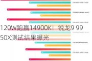 120W跑赢14900K！锐龙9 9950X测试结果曝光