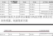 贵阳银行股东大会多项议案超10%反对票 涉及分红、财务预算、制度等多方面