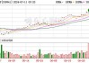 7月18日纳指下跌512.42点