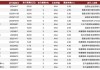 奥本海默控股维持穆迪(MCO.US)买入评级，上调目标价至454美元