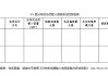 广东：最新分布式光伏接入电网承载力评估结果公布