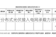 广东：最新分布式光伏接入电网承载力评估结果公布