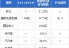 LET GROUP(01383)：Suntrust与承建商订立供应及交付协议