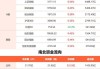 中报业绩暴涨1770%，86家业绩翻倍，146家业绩大涨