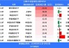 11月14日中证A500ETF南方获净申购10.47亿元，位居股票ETF资金净流入第二名！近20天中有19天资金净流入