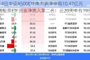 11月14日中证A500ETF南方获净申购10.47亿元，位居股票ETF资金净流入第二名！近20天中有19天资金净流入